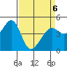 Point San Pedro tide chart for Wednesday, April 6, 2022