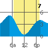 Point San Pedro tide chart for Thursday, April 7, 2022