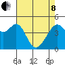 Point San Pedro tide chart for Sunday, May 8, 2022