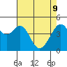 Point San Pedro tide chart for Monday, May 9, 2022