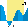 Point San Pedro tide chart for Wednesday, June 15, 2022