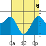 Point San Pedro tide chart for Monday, June 6, 2022