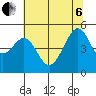 Point San Pedro tide chart for Wednesday, July 6, 2022