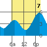 Point San Pedro tide chart for Thursday, July 7, 2022