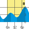 Point San Pedro tide chart for Friday, July 8, 2022