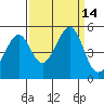 Point San Pedro tide chart for Wednesday, September 14, 2022