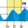 Point San Pedro tide chart for Tuesday, September 20, 2022