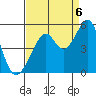 Point San Pedro tide chart for Tuesday, September 6, 2022