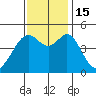 Point San Pedro tide chart for Tuesday, November 15, 2022