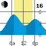 Point San Pedro tide chart for Friday, December 16, 2022