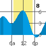Point San Pedro tide chart for Thursday, December 8, 2022