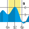 Point San Pedro tide chart for Friday, December 9, 2022