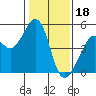 Point San Pedro tide chart for Wednesday, January 18, 2023