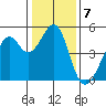 Point San Pedro tide chart for Saturday, January 7, 2023