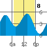 Point San Pedro tide chart for Wednesday, February 8, 2023