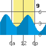 Point San Pedro tide chart for Thursday, February 9, 2023