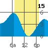 Point San Pedro tide chart for Wednesday, March 15, 2023