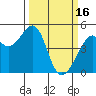 Point San Pedro tide chart for Thursday, March 16, 2023