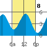 Point San Pedro tide chart for Wednesday, March 8, 2023