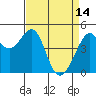Point San Pedro tide chart for Friday, April 14, 2023