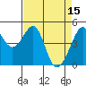 Point San Pedro tide chart for Saturday, April 15, 2023