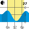 Point San Pedro tide chart for Thursday, April 27, 2023
