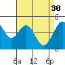 Point San Pedro tide chart for Sunday, April 30, 2023