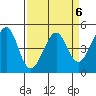 Point San Pedro tide chart for Thursday, April 6, 2023
