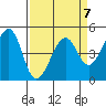 Point San Pedro tide chart for Friday, April 7, 2023