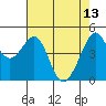 Point San Pedro tide chart for Saturday, May 13, 2023