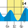 Point San Pedro tide chart for Sunday, May 14, 2023