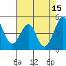 Point San Pedro tide chart for Monday, May 15, 2023