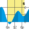 Point San Pedro tide chart for Saturday, May 6, 2023