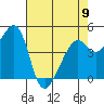 Point San Pedro tide chart for Tuesday, May 9, 2023