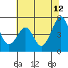 Point San Pedro tide chart for Monday, June 12, 2023
