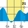 Point San Pedro tide chart for Wednesday, June 21, 2023