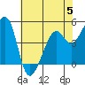 Point San Pedro tide chart for Monday, June 5, 2023