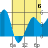 Point San Pedro tide chart for Tuesday, June 6, 2023