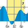 Point San Pedro tide chart for Wednesday, June 7, 2023