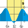 Point San Pedro tide chart for Friday, June 9, 2023