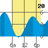 Point San Pedro tide chart for Thursday, July 20, 2023