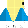 Point San Pedro tide chart for Saturday, July 8, 2023