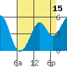 Point San Pedro tide chart for Tuesday, August 15, 2023