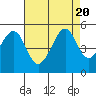 Point San Pedro tide chart for Sunday, August 20, 2023