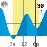 Point San Pedro tide chart for Wednesday, August 30, 2023