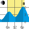 Point San Pedro tide chart for Tuesday, August 8, 2023