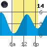 Point San Pedro tide chart for Thursday, September 14, 2023