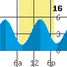 Point San Pedro tide chart for Saturday, September 16, 2023