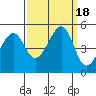 Point San Pedro tide chart for Monday, September 18, 2023