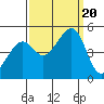 Point San Pedro tide chart for Wednesday, September 20, 2023